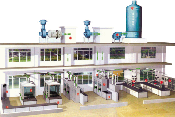 ʵ���Ҿ���ϵ��